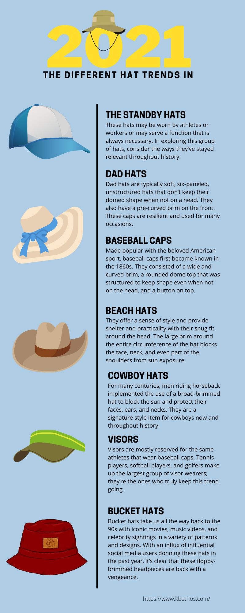 The Different Hat Trends in 2021
